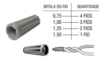 120 – Conector para fio